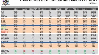 commodities