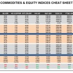 Thursday, August 25: OSB Commodities & Equity Indices Cheat Sheet & Key Levels