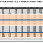 Friday, August 26: OSB Commodities & Equity Indices Cheat Sheet & Key Levels