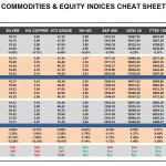 Monday, August 29: OSB Commodities & Equity Indices Cheat Sheet & Key Levels