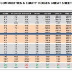 Wednesday, August 03: OSB Commodities & Equity Indices Cheat Sheet & Key Levels