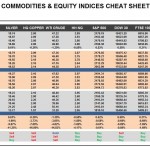 Tuesday, August 30: OSB Commodities & Equity Indices Cheat Sheet & Key Levels