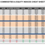 Tuesday, August 30: OSB Commodities & Equity Indices Cheat Sheet & Key Levels