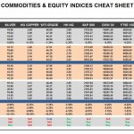 Wednesday, August 31: OSB Commodities & Equity Indices Cheat Sheet & Key Levels