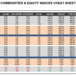 Wednesday, August 31: OSB Commodities & Equity Indices Cheat Sheet & Key Levels