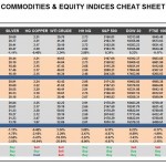 Thursday, August 04: OSB Commodities & Equity Indices Cheat Sheet & Key Levels