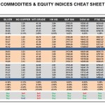Friday, August 05: OSB Commodities & Equity Indices Cheat Sheet & Key Levels