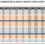 Monday, August 08: OSB Commodities & Equity Indices Cheat Sheet & Key Levels