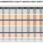 Tuesday, August 09: OSB Commodities & Equity Indices Cheat Sheet & Key Levels