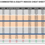 Wednesday, August 10: OSB Commodities & Equity Indices Cheat Sheet & Key Levels