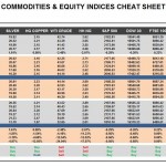 Thursday, August 11: OSB Commodities & Equity Indices Cheat Sheet & Key Levels
