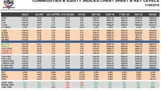 commodities