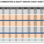 Friday, August 12: OSB Commodities & Equity Indices Cheat Sheet & Key Levels