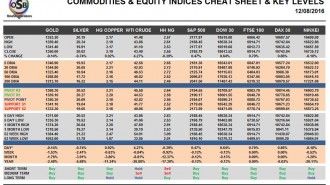 commodities