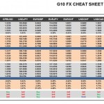 Monday, August 01: OSB G10 Currency Pairs Cheat Sheet & Key Levels