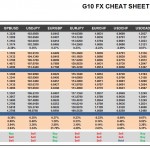 Tuesday, August 02: OSB G10 Currency Pairs Cheat Sheet & Key Levels