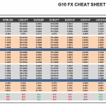 Tuesday, August 02: OSB G10 Currency Pairs Cheat Sheet & Key Levels