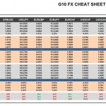 Tuesday, August 16: OSB G10 Currency Pairs Cheat Sheet & Key Levels