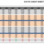 Wednesday, August 17: OSB G10 Currency Pairs Cheat Sheet & Key Levels