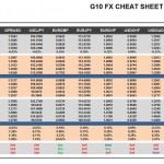 Thursday, August 18: OSB G10 Currency Pairs Cheat Sheet & Key Levels