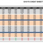 Friday, August 19: OSB G10 Currency Pairs Cheat Sheet & Key Levels