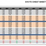 Monday, August 22: OSB G10 Currency Pairs Cheat Sheet & Key Levels