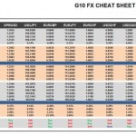 Tuesday, August 23: OSB G10 Currency Pairs Cheat Sheet & Key Levels