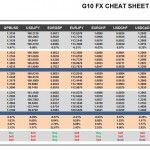 Wednesday, August 24: OSB G10 Currency Pairs Cheat Sheet & Key Levels