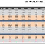 Thursday, August 25: OSB G10 Currency Pairs Cheat Sheet & Key Levels