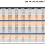 Friday, August 26: OSB G10 Currency Pairs Cheat Sheet & Key Levels