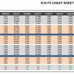 Monday, August 29: OSB G10 Currency Pairs Cheat Sheet & Key Levels