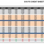 Wednesday, August 03: OSB G10 Currency Pairs Cheat Sheet & Key Levels