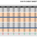 Tuesday, August 30: OSB G10 Currency Pairs Cheat Sheet & Key Levels