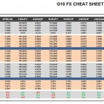 Wednesday, August 31: OSB G10 Currency Pairs Cheat Sheet & Key Levels