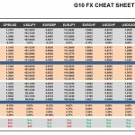 Wednesday, August 31: OSB G10 Currency Pairs Cheat Sheet & Key Levels