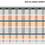 Monday, August 08: OSB G10 Currency Pairs Cheat Sheet & Key Levels