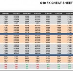 Tuesday, August 09: OSB G10 Currency Pairs Cheat Sheet & Key Levels