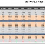 Thursday, August 11: OSB G10 Currency Pairs Cheat Sheet & Key Levels