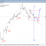 Elliott Wave Analysis On SILVER And Crude OIL