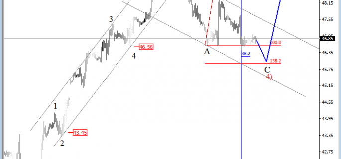 oil price analysis