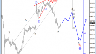 usdchf analysis