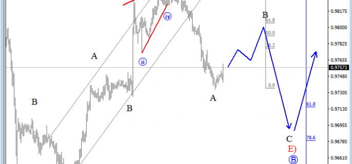 usdchf analysis