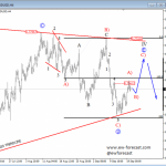 Elliott Wave Analysis: Triangle Point Lower On The AUDUSD