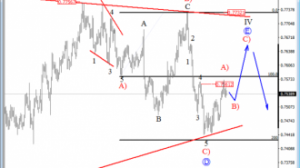 audusd-4h-analysis