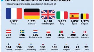 diesel-cars-in-eu