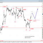 Elliott Wave Analysis On NZDUSD And EURAUD