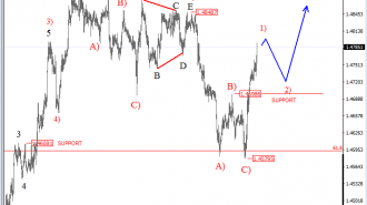 euraud-analysis