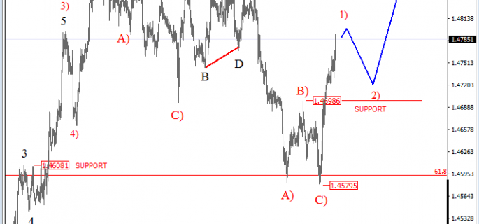 euraud-analysis
