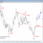 Elliott Wave Analysis On Crude OIL And GOLD
