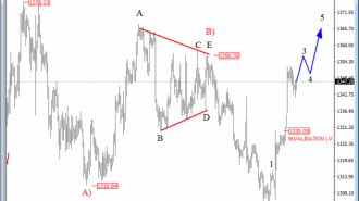 gold-analysis